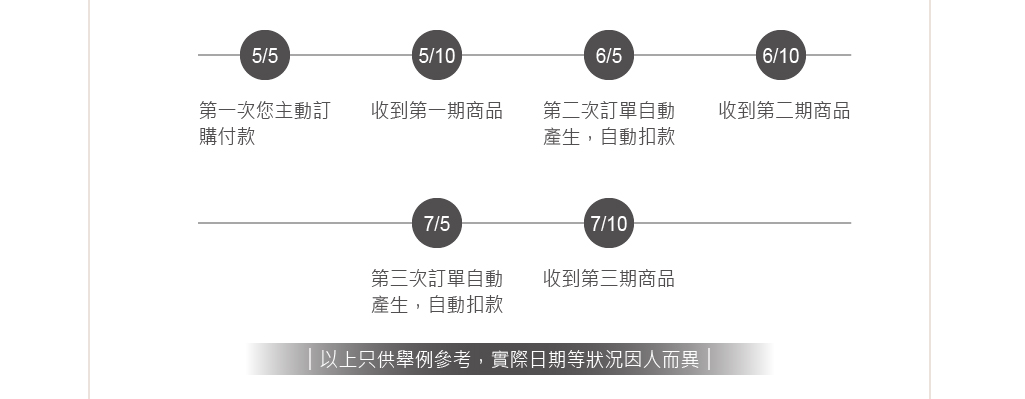 唯睛品訂閱制