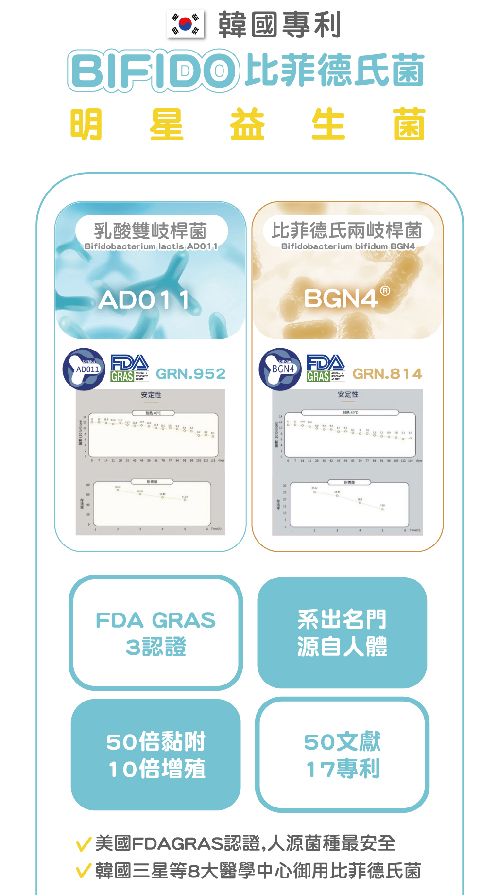 會跳舞5D益生菌_優格口味_P6