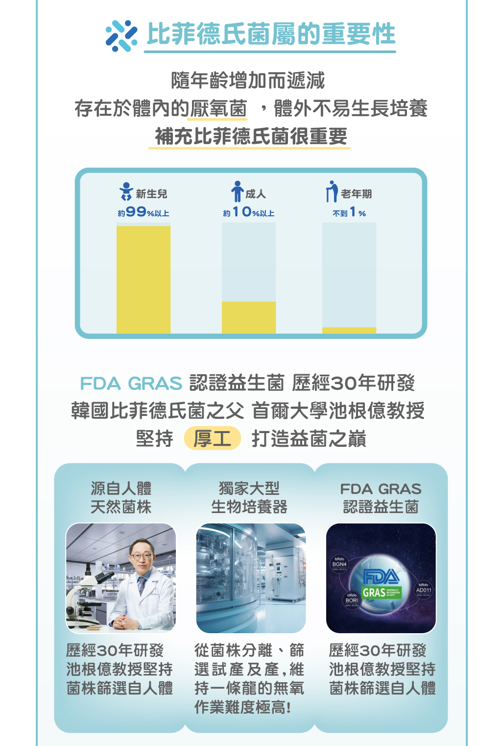 會跳舞5D益生菌_優格口味_P7